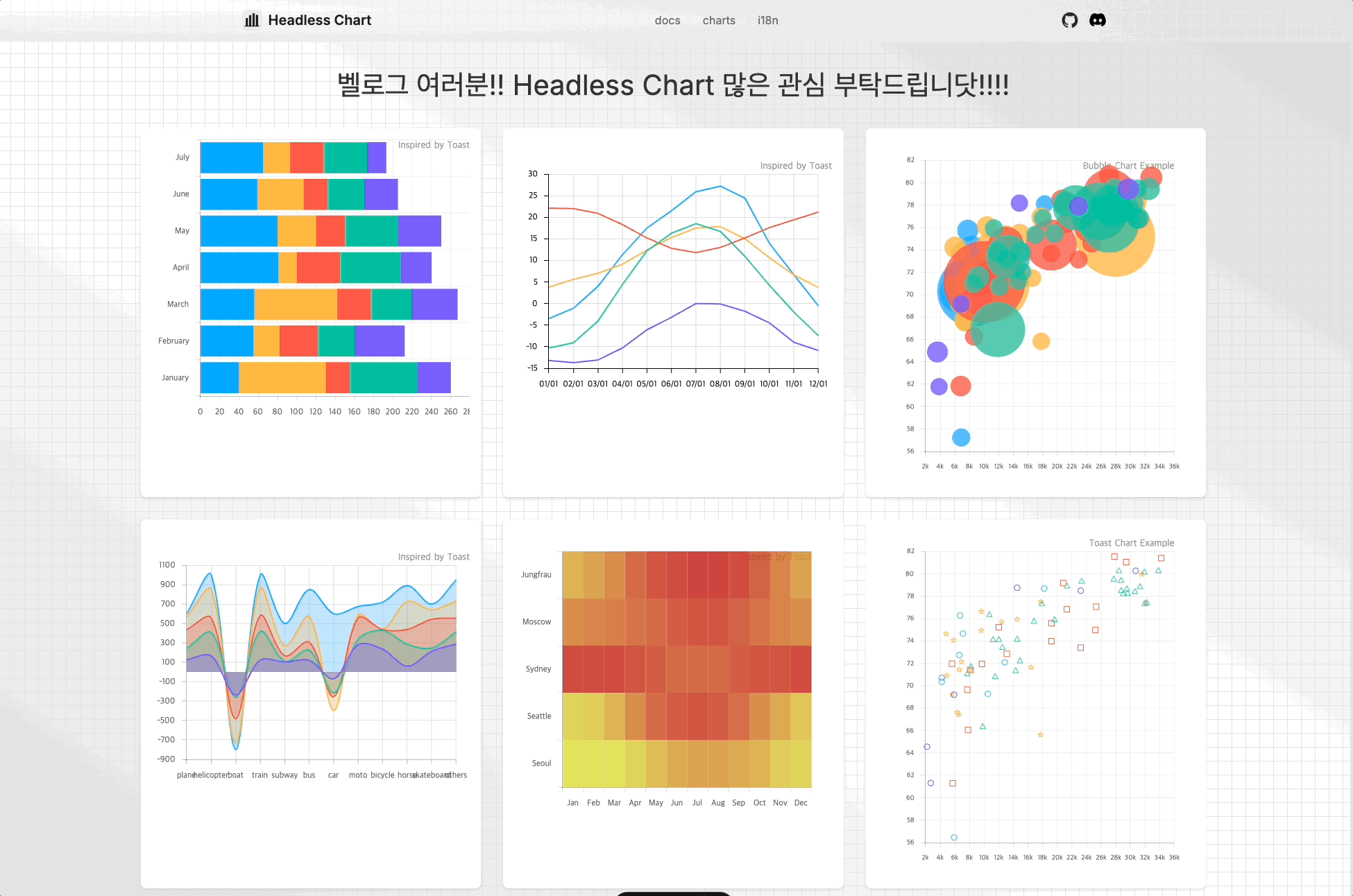 headless-chart